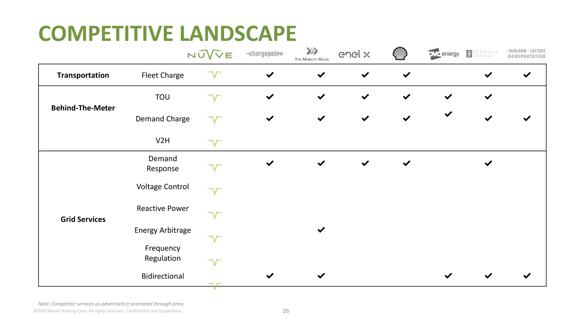 competitive landscape | Nuvve