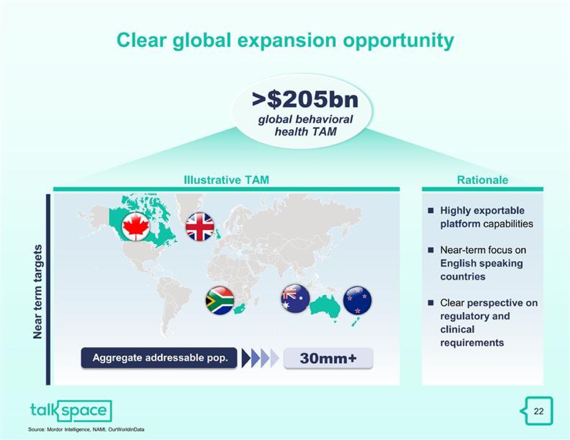 clear global expansion opportunity | Talkspace