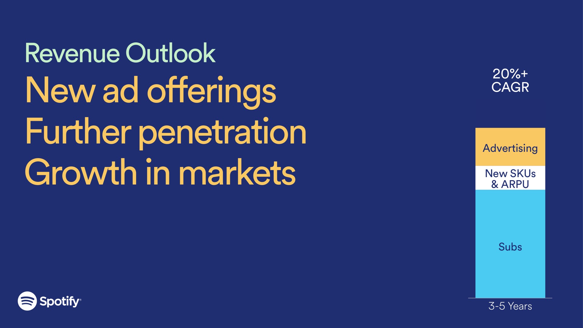 revenue outlook new offerings further penetration growth in markets | Spotify