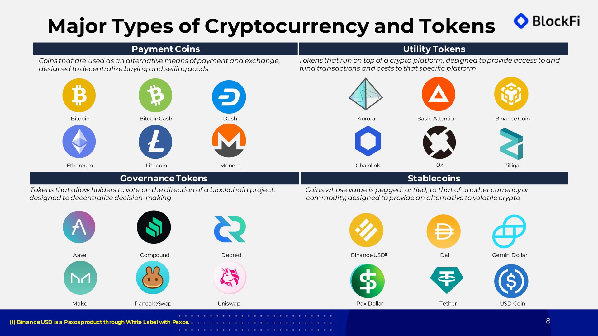 major types of and tokens | BlockFi