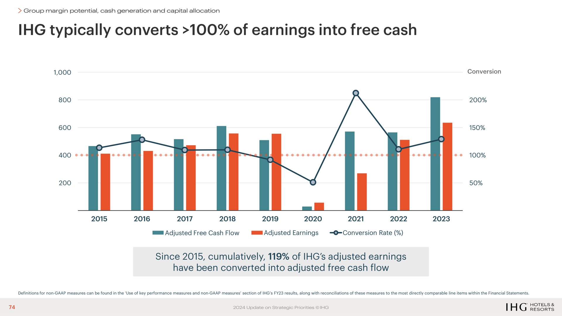typically converts of earnings into free cash | IHG Hotels