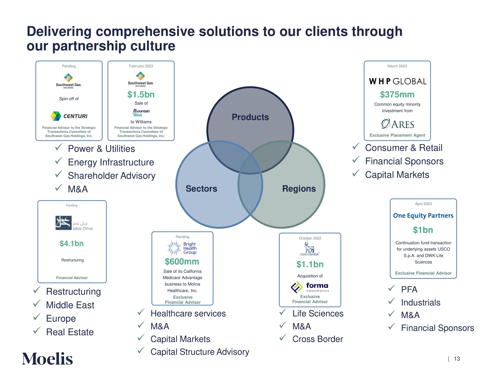 delivering comprehensive solutions to our clients through our partnership culture power utilities energy infrastructure shareholder advisory a a a ares exclusive placement agent retail consumer financial sponsors capital markets financial sponsors | Moelis & Company