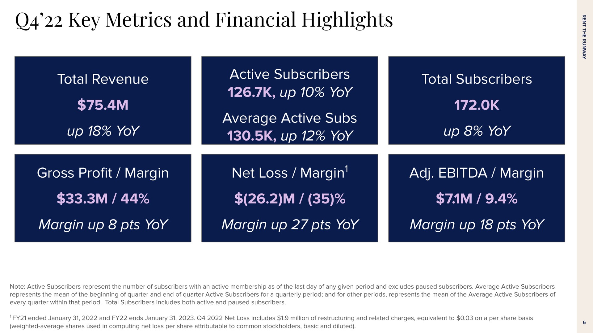 key metrics and financial highlights total revenue up yoy active subscribers up yoy average active subs up yoy total subscribers up yoy gross pro margin net loss margin margin margin up yoy margin up yoy margin up yoy one | Rent The Runway