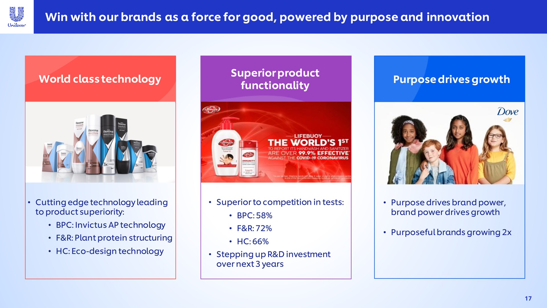 win with our brands as a force for good powered by purpose and innovation world class technology superior product functionality mae world | Unilever