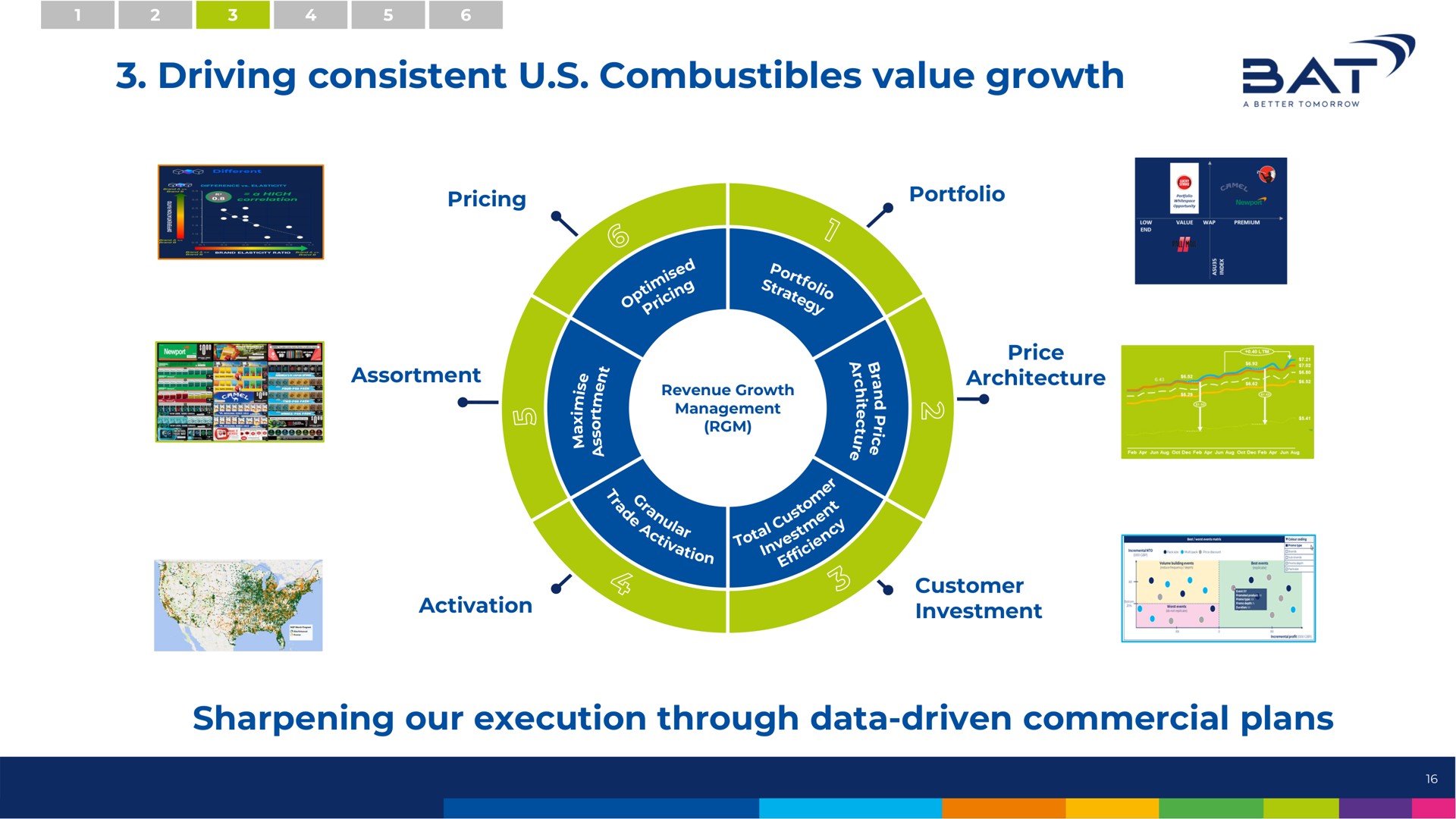 driving consistent combustibles value growth sat a sharpening our execution through data driven commercial plans | BAT
