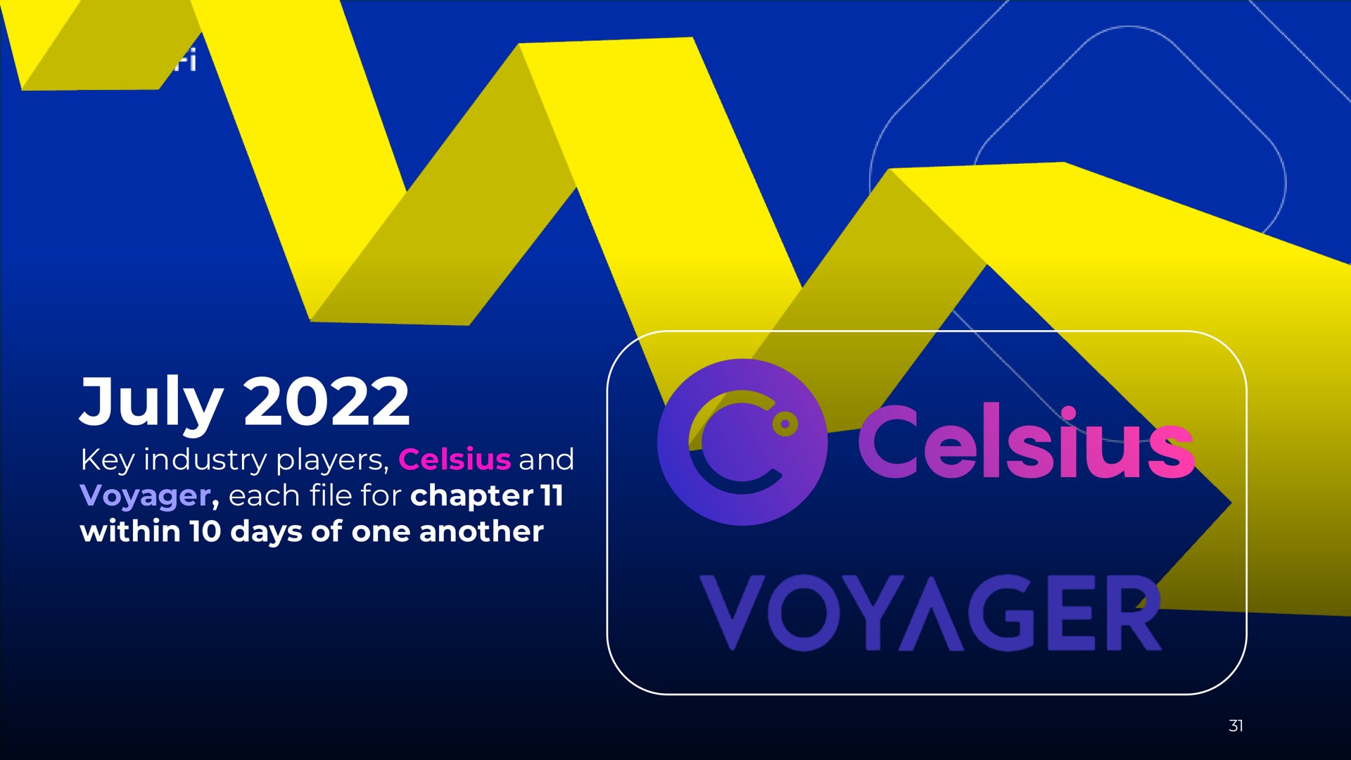 key industry players and voyager each file for chapter within days of one another | BlockFi
