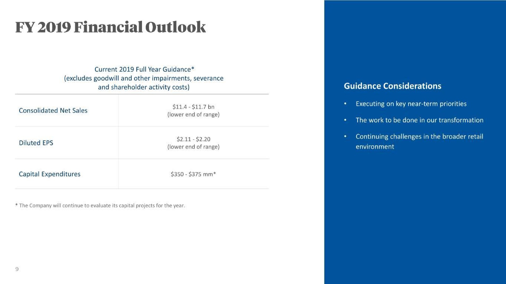 financial outlook | Bed Bath & Beyond