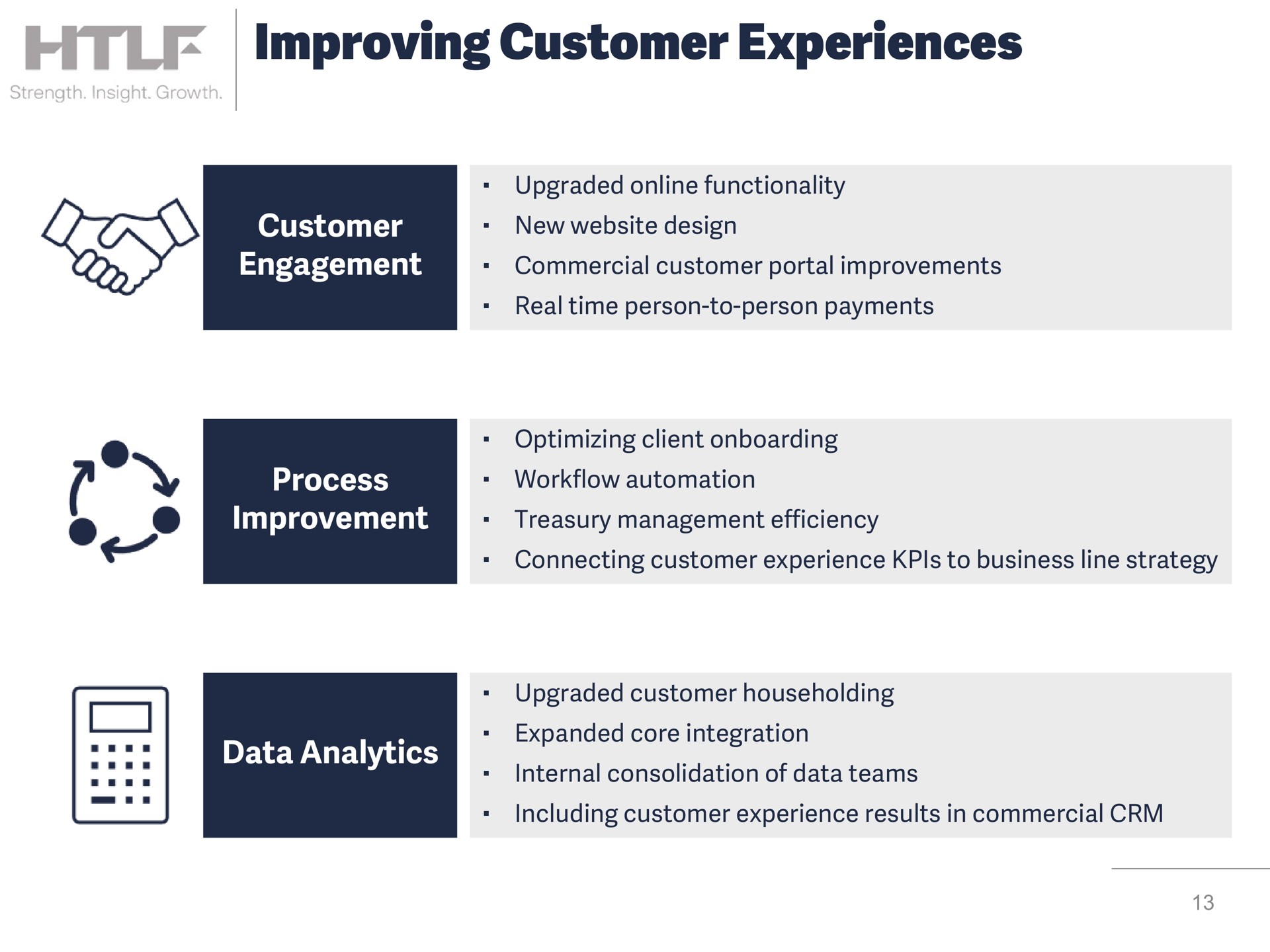 improving customer experiences customer engagement process improvement data analytics | Heartland Financial USA