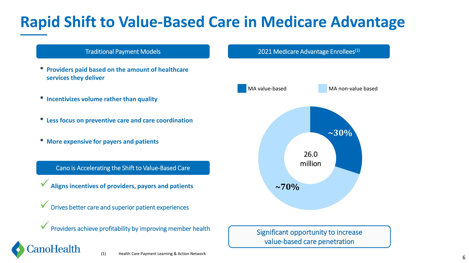 rapid shift to value based care in advantage value based | Cano Health