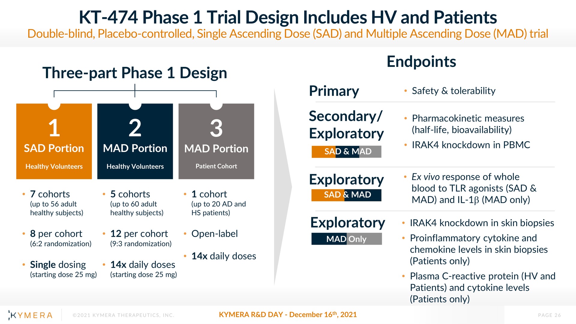 phase trial design includes and patients | Kymera
