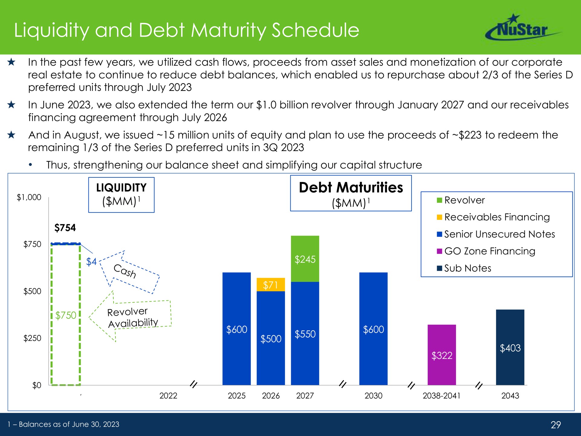 liquidity and debt maturity schedule debt maturities debit | NuStar Energy
