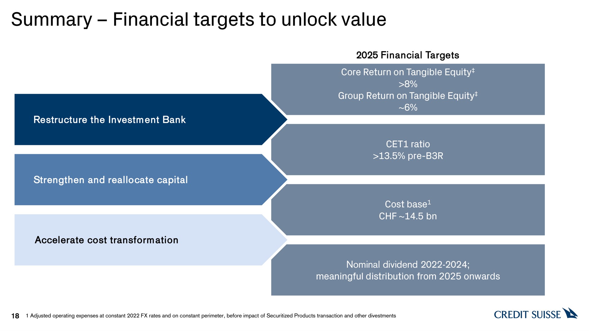 summary financial targets to unlock value | Credit Suisse