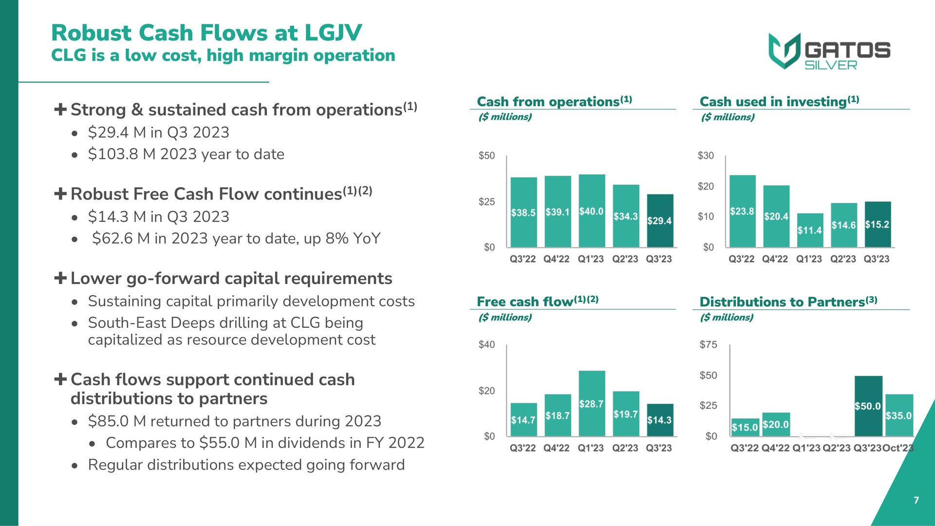 robust cash flows at is a low cost high margin operation strong sustained cash from operations robust free cash flow continues lower go forward capital requirements cash flows support continued cash distributions to partners used in investing ios south east deeps drilling being millions returned during | Gatos Silver