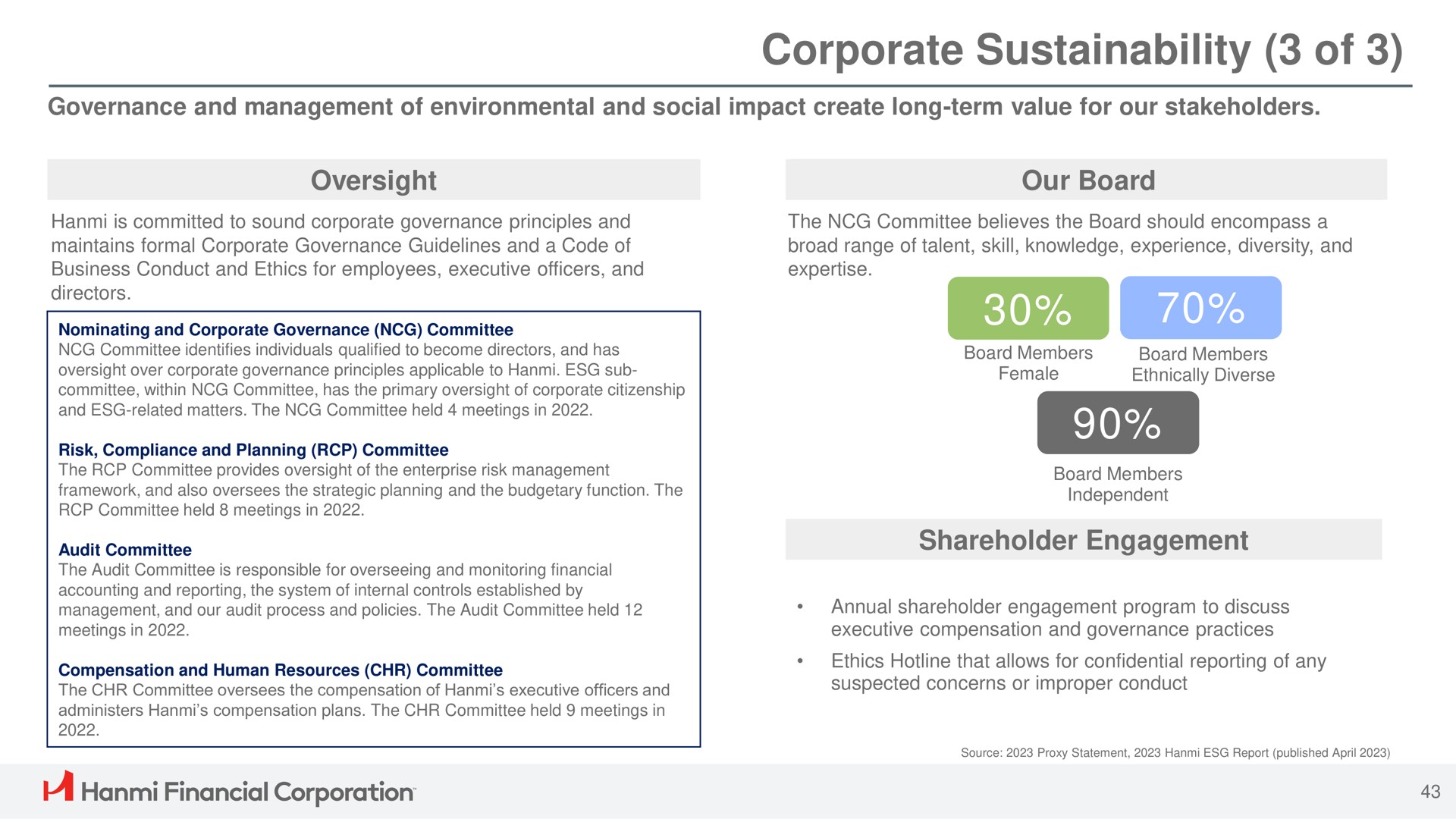 corporate of oversight our board diverse board members shareholder engagement financial corporation | Hanmi Financial
