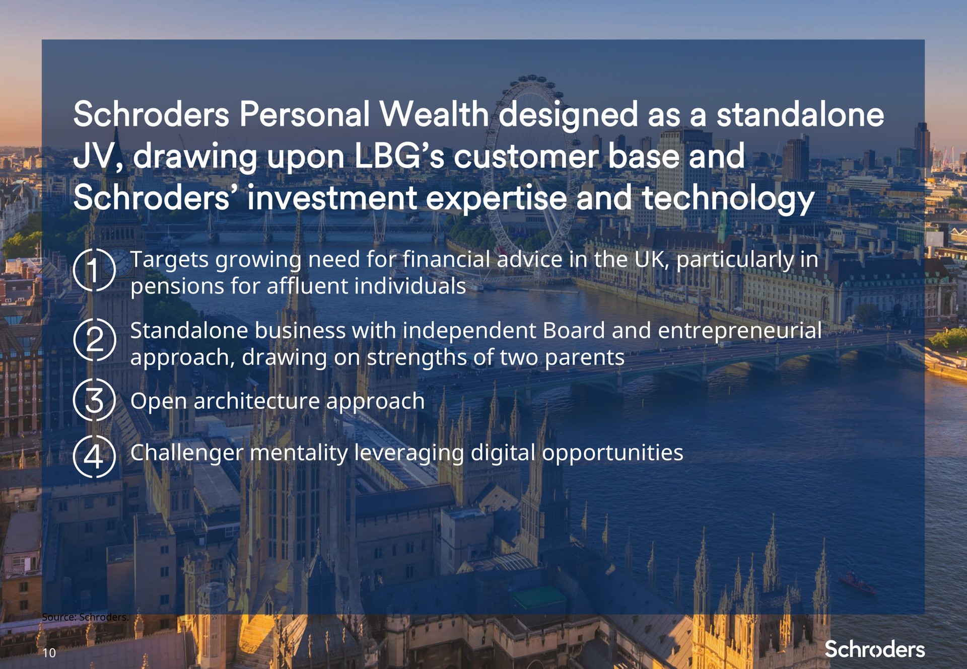 personal wealth designed as a drawing upon customer base and investment and technology | Schroders