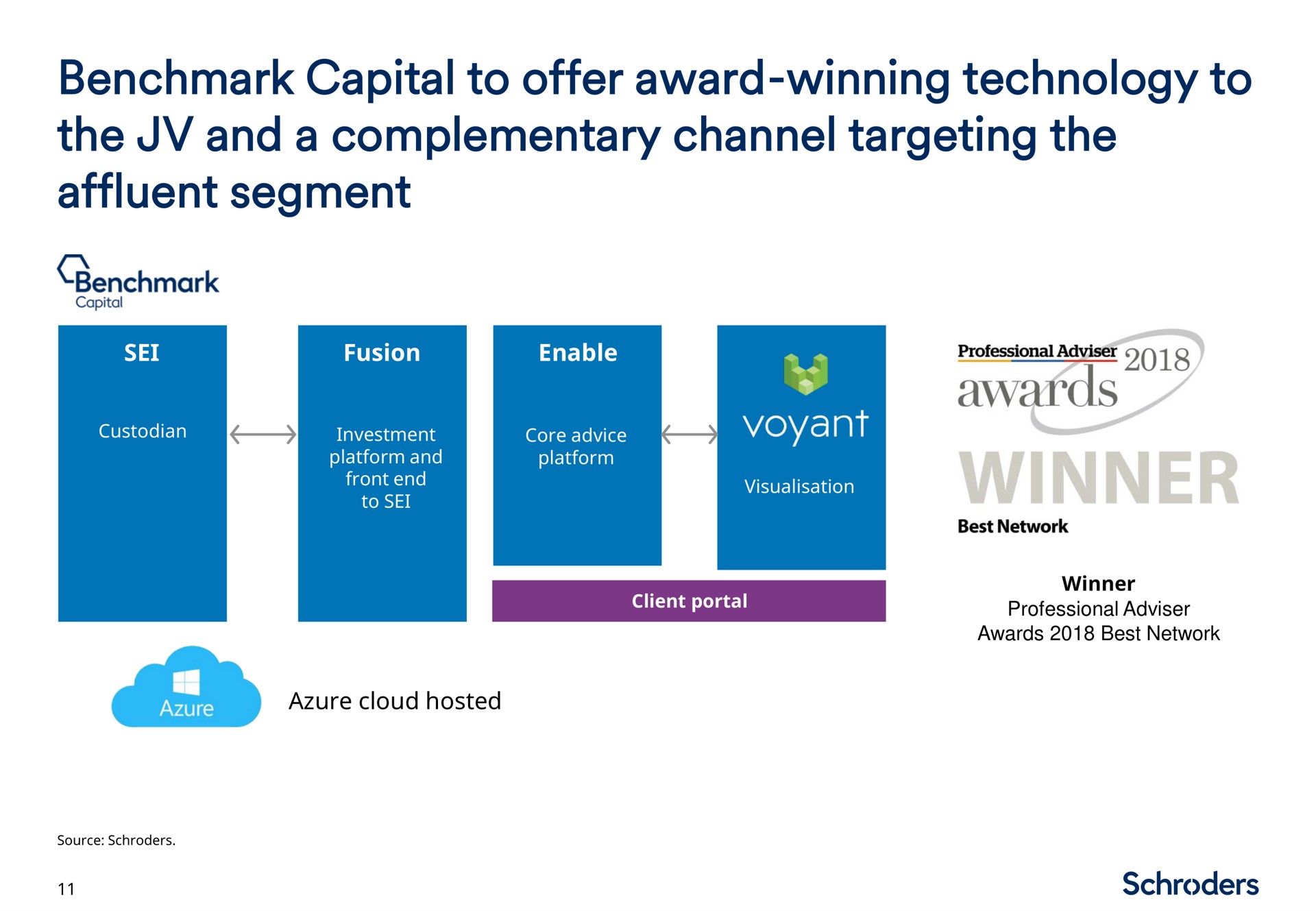 capital to offer award winning technology to the and a complementary channel targeting the affluent segment | Schroders