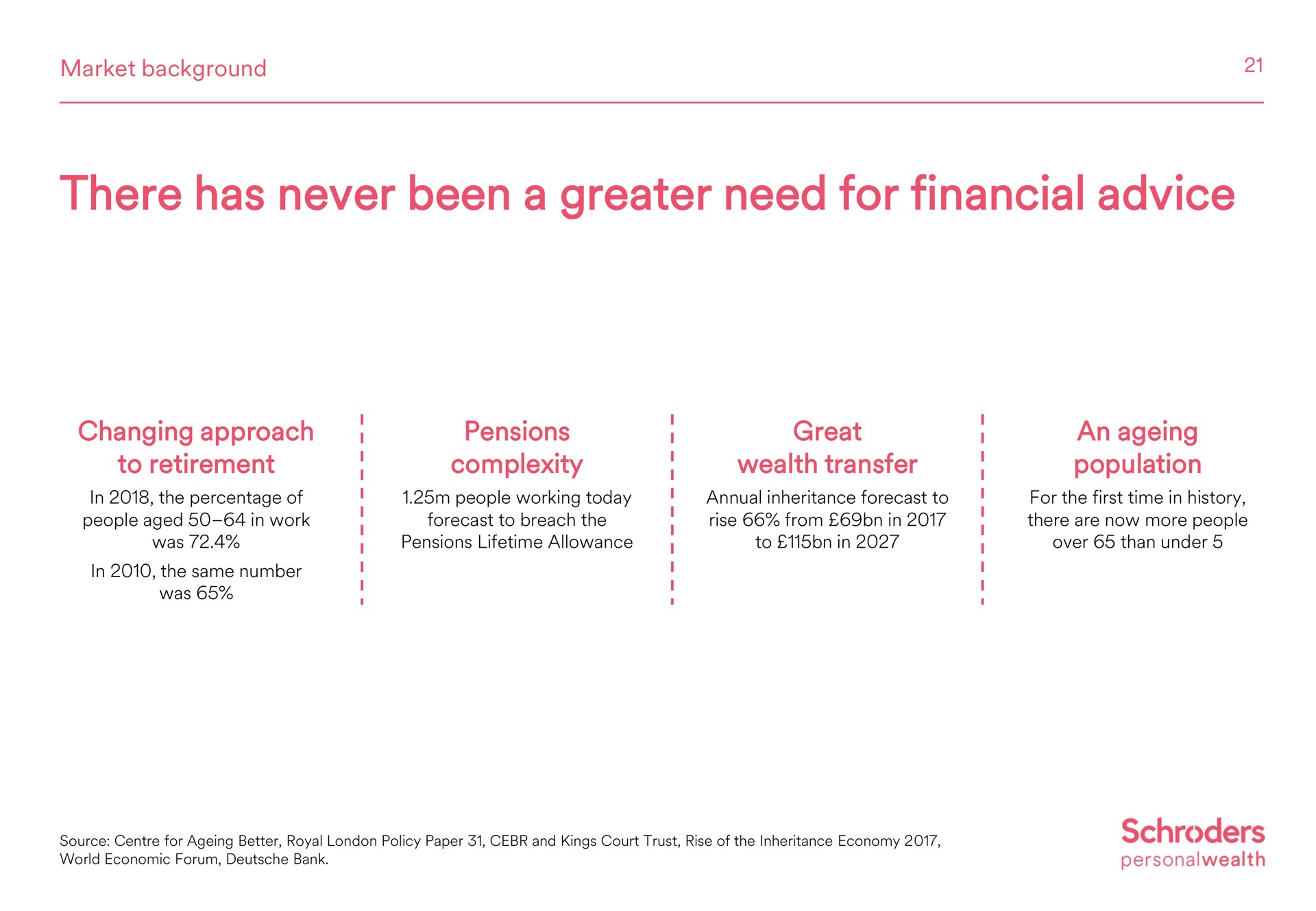 there has never been a greater need for financial advice | Schroders