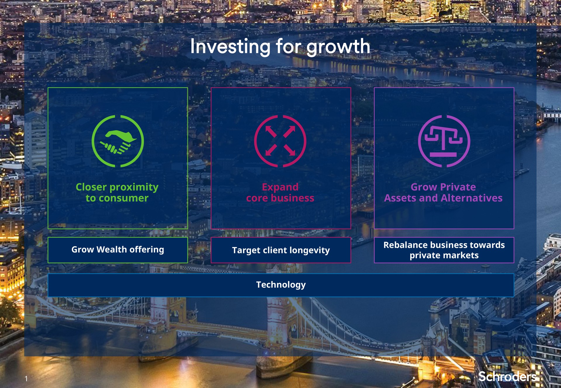 investing for growth cor | Schroders