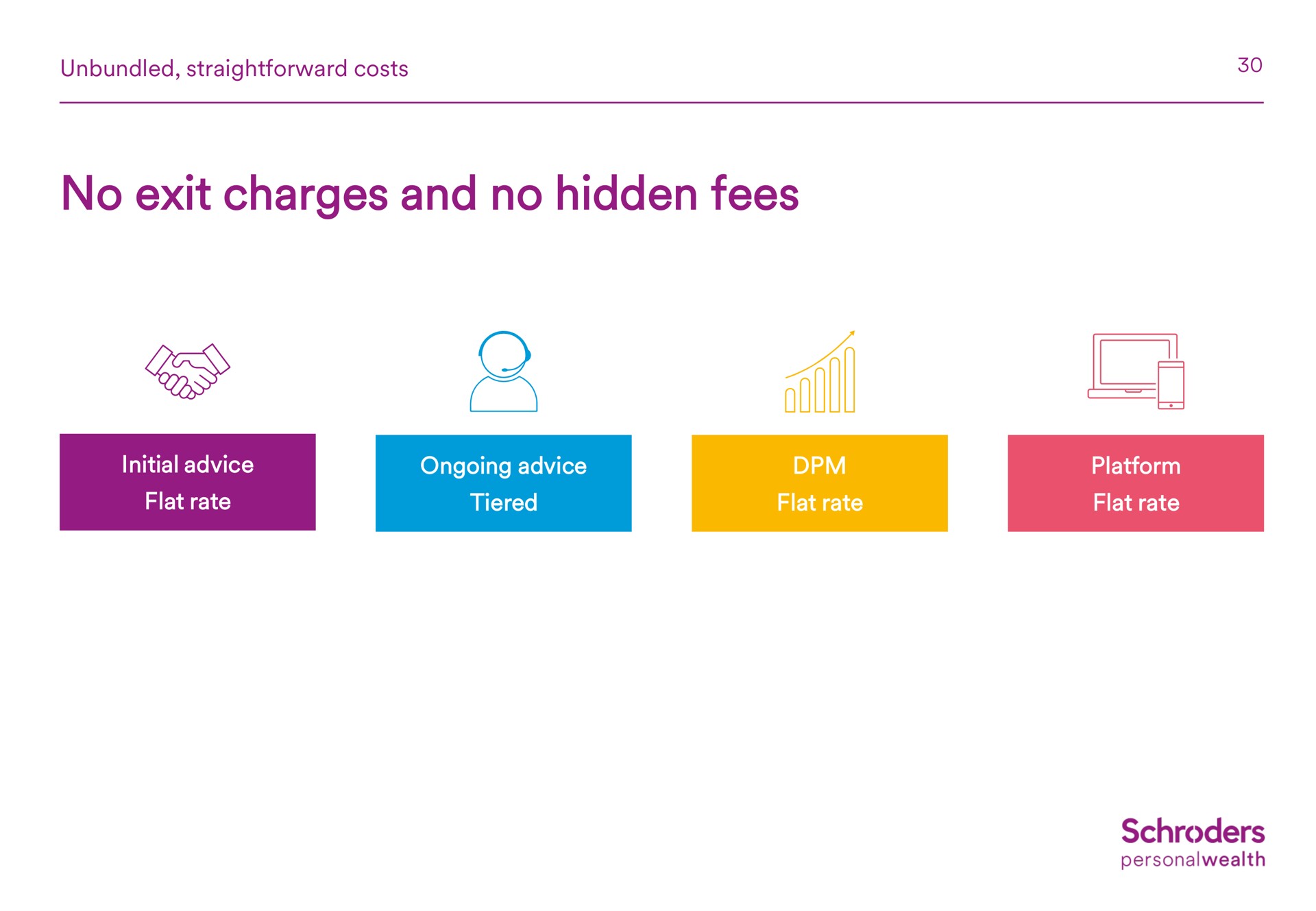 no exit charges and no hidden fees i | Schroders