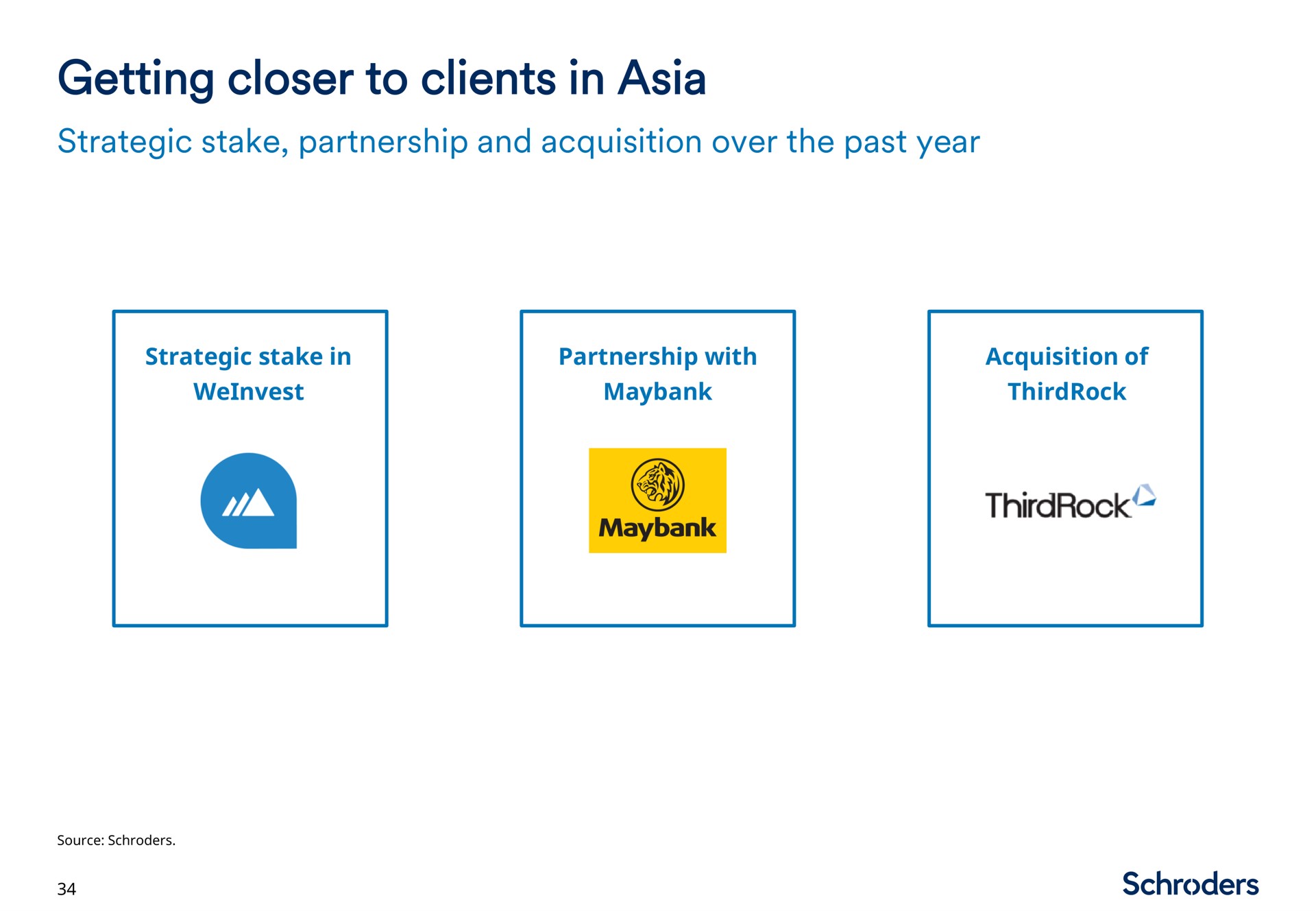 getting closer to clients in | Schroders