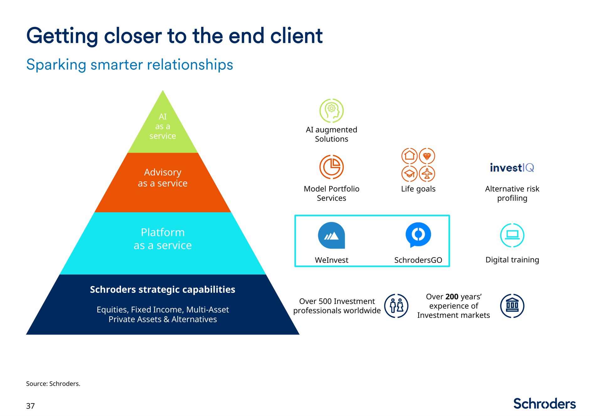 getting closer to the end client a | Schroders