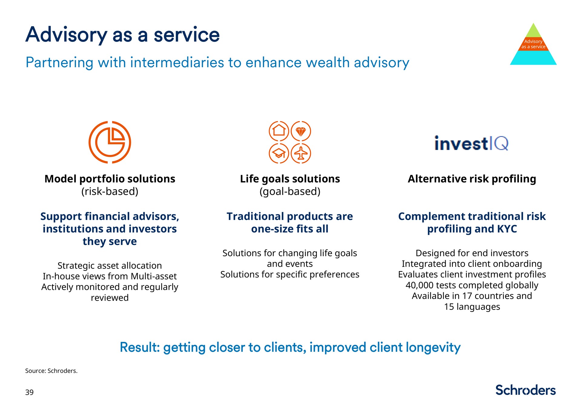 advisory as a service invest | Schroders