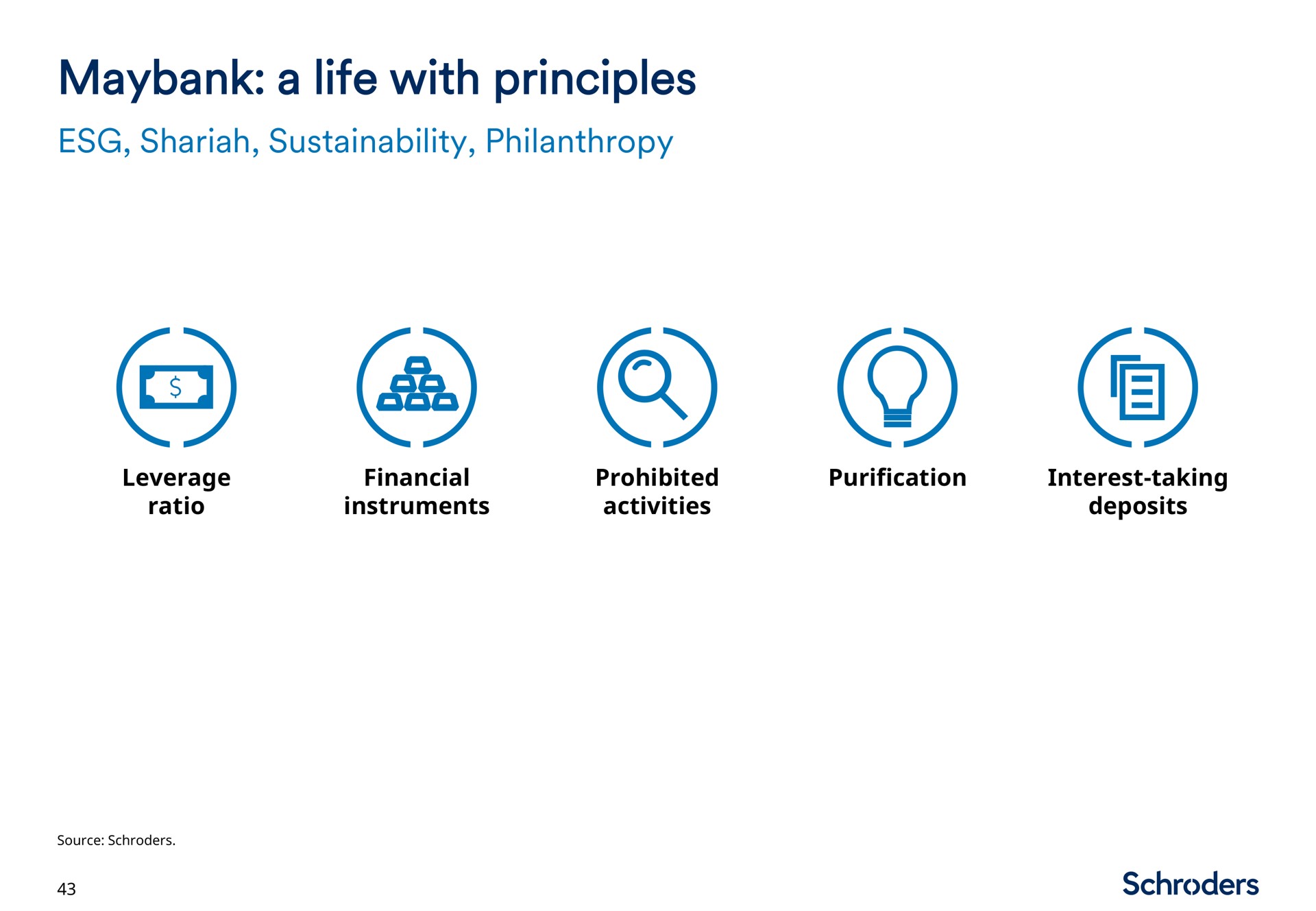 a life with principles | Schroders