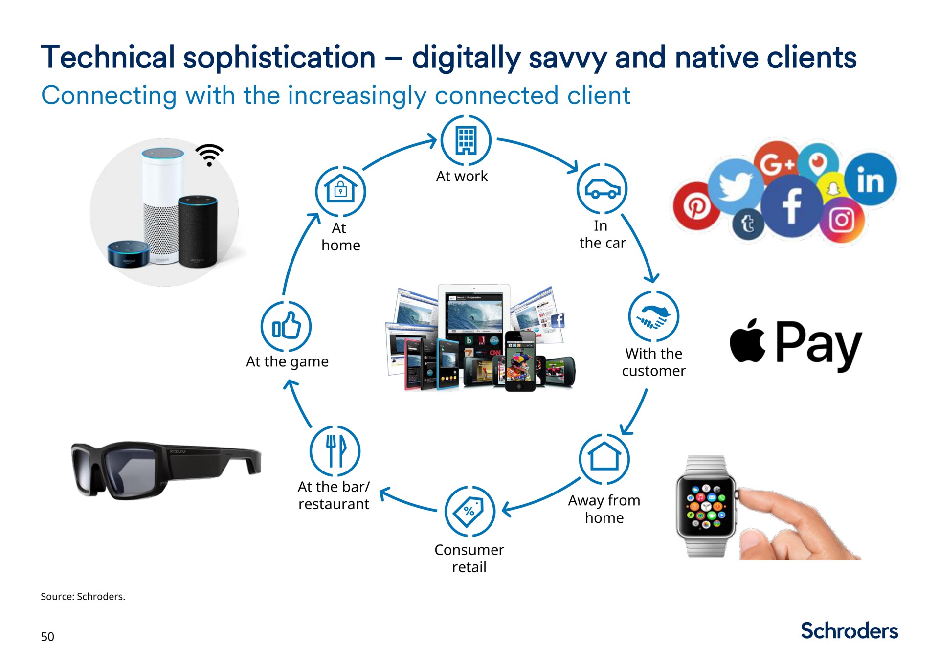 technical sophistication digitally savvy and native clients pay | Schroders