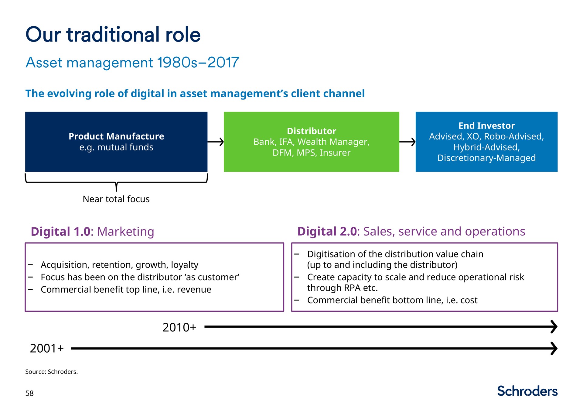 our traditional role | Schroders