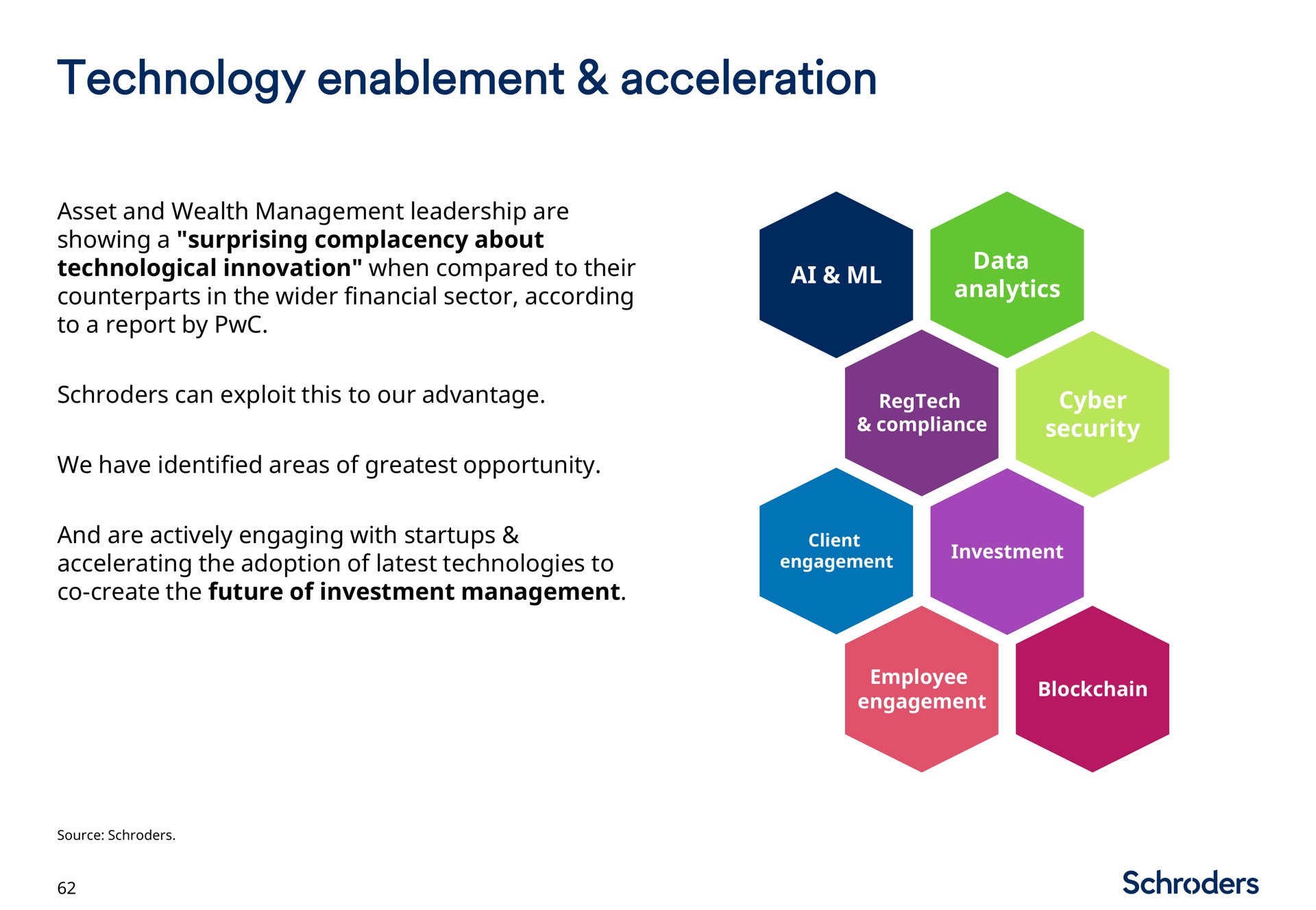 technology enablement acceleration | Schroders