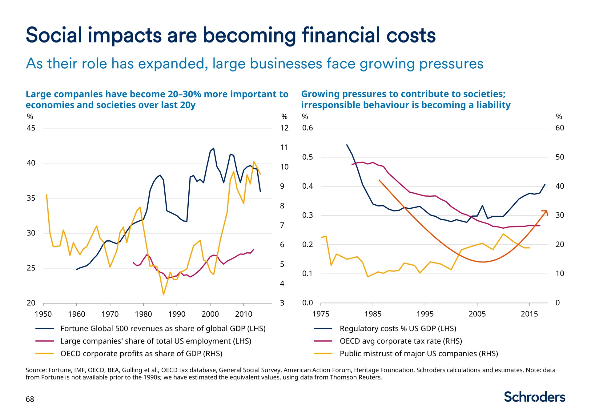 social impacts are becoming financial costs | Schroders