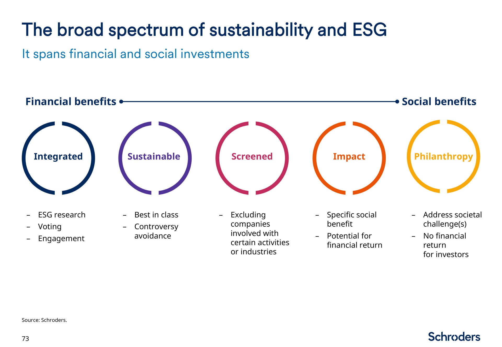 the broad spectrum of and | Schroders