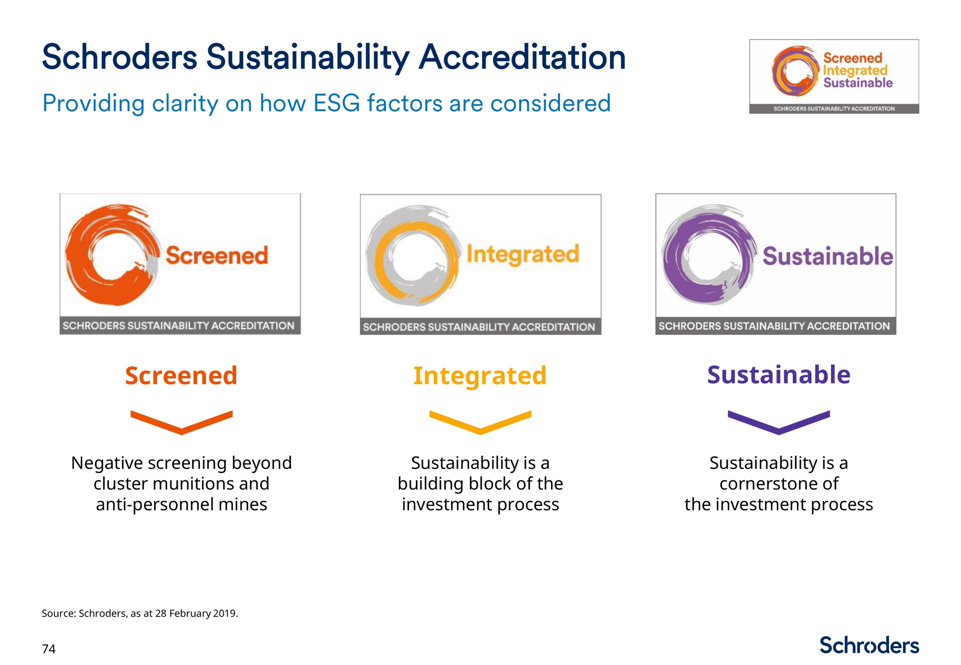 accreditation | Schroders