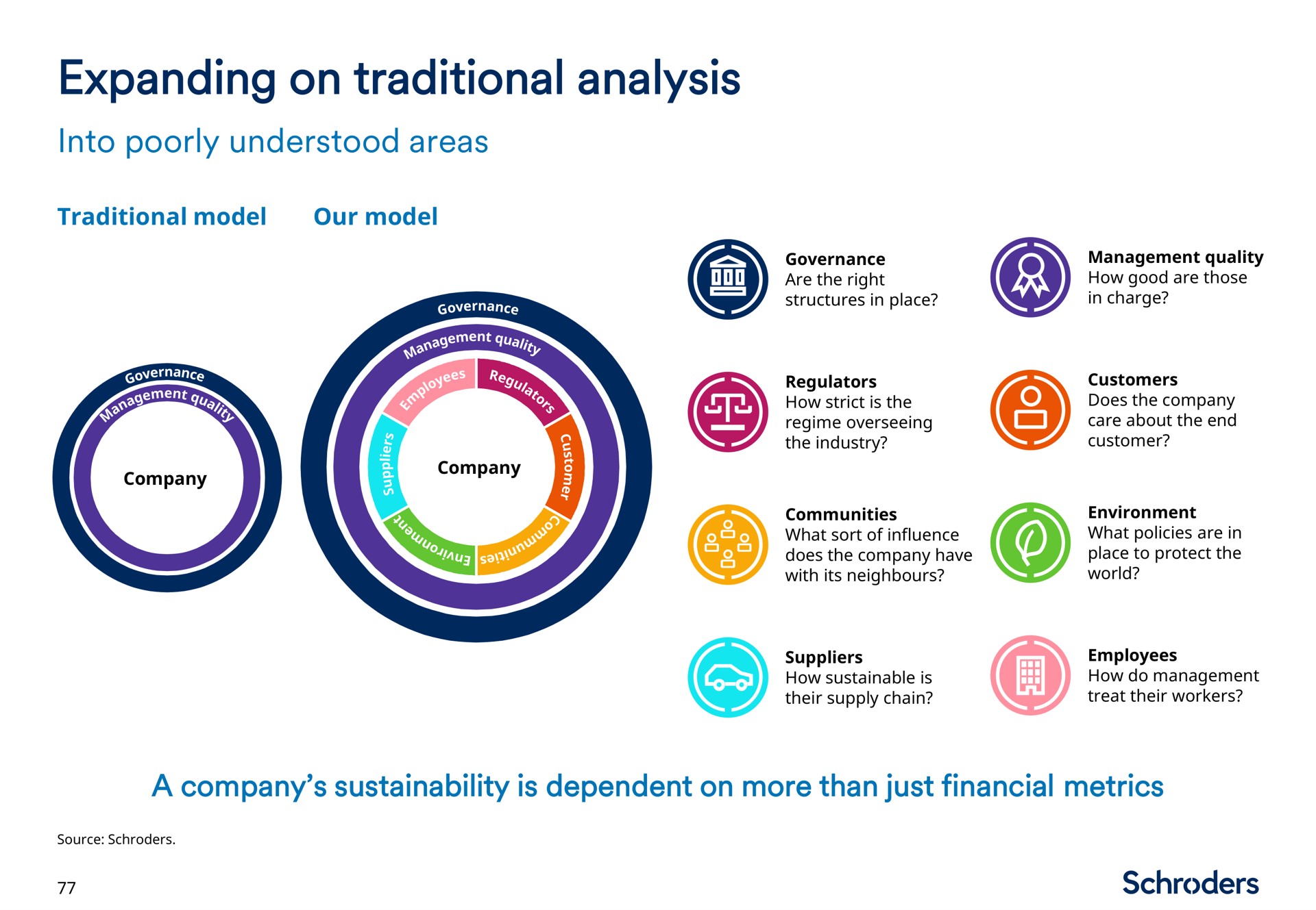 expanding on traditional analysis | Schroders