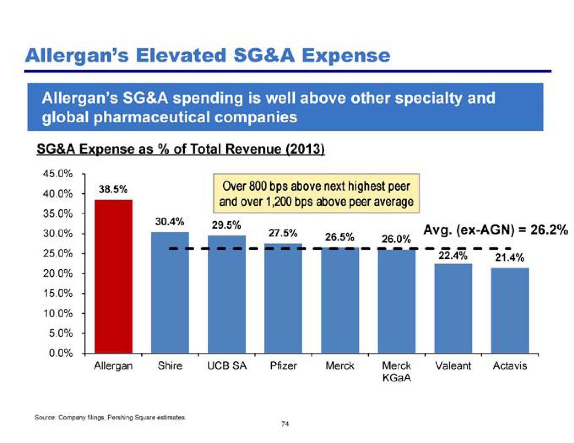 elevated a expense | Pershing Square