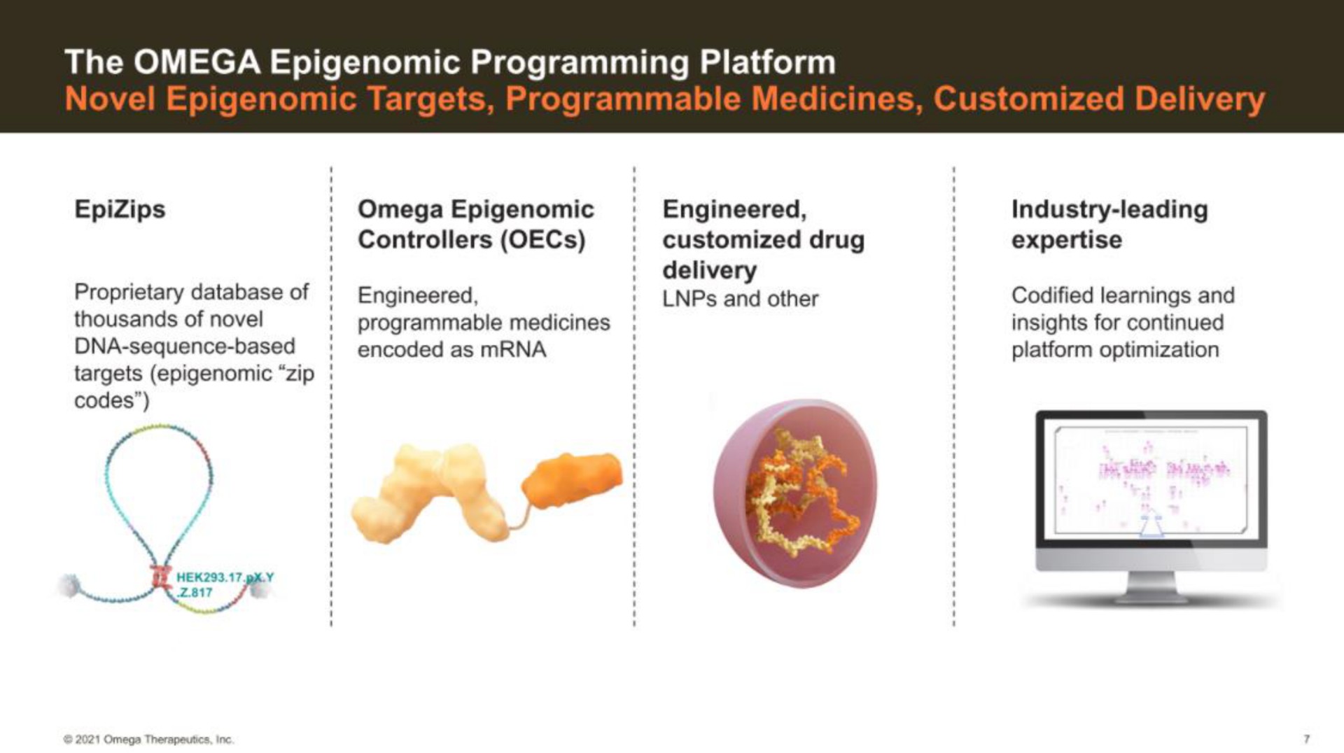 the omega programming platform | Omega Therapeutics