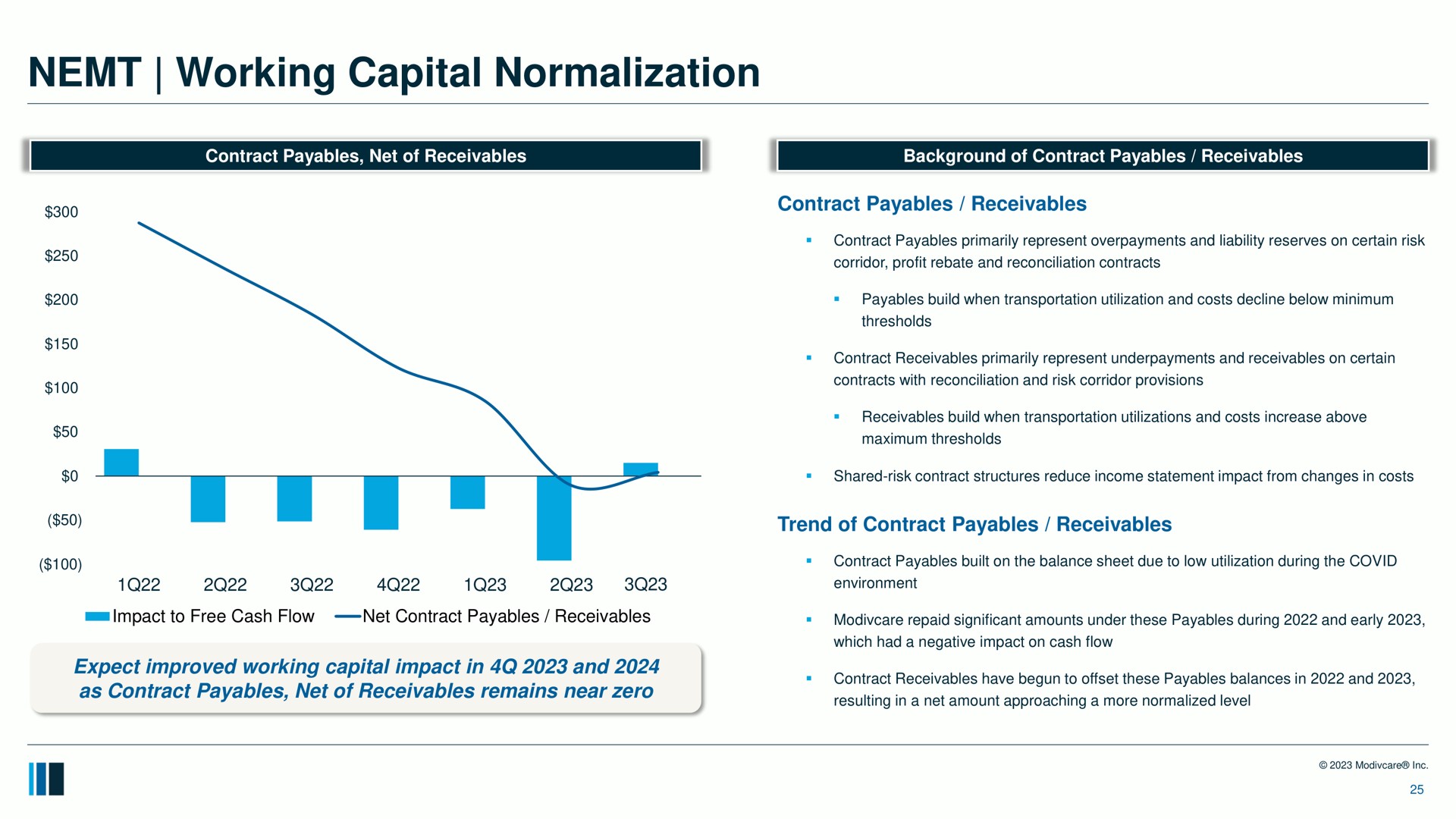 working capital normalization a | ModivCare