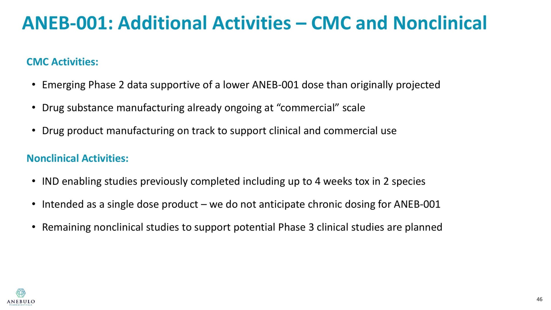 additional activities and nonclinical | Anebulo Pharmaceuticals