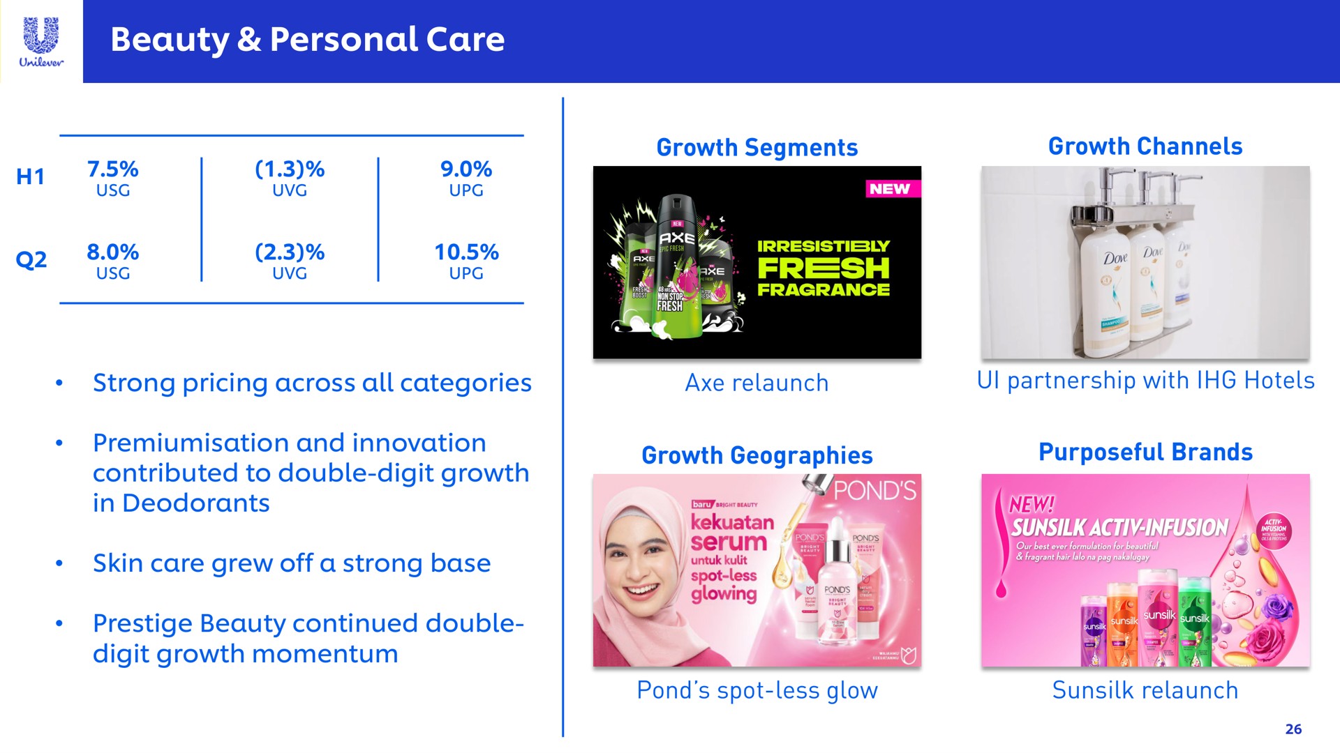 beauty personal care gem infusion | Unilever