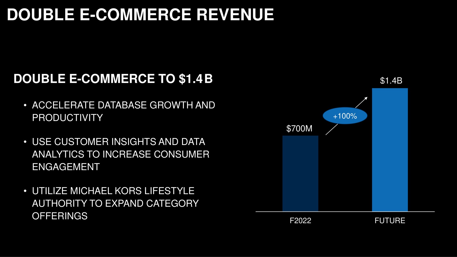 double commerce revenue to accelerate growth and productivity use customer insights and data analytics to increase consumer engagement utilize kors authority to expand category offerings future | Capri Holdings