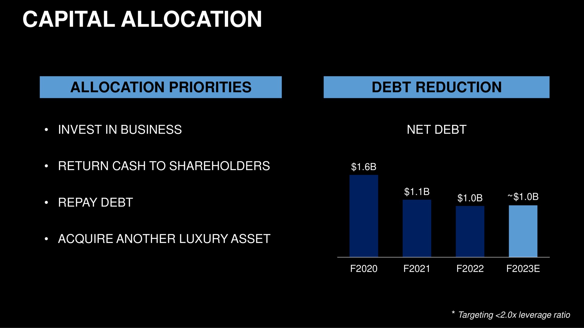 capital allocation priorities debt reduction invest in business net debt return cash to shareholders repay debt a acquire another luxury asset targeting leverage ratio | Capri Holdings