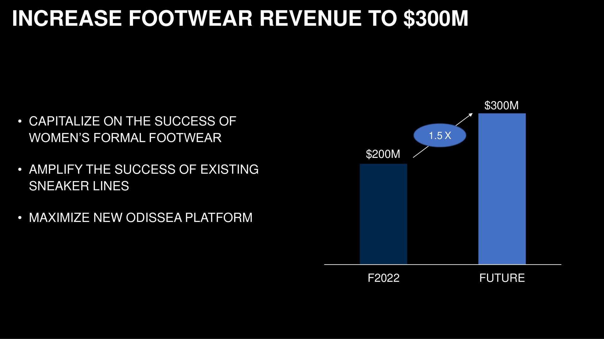 increase footwear revenue to capitalize on the success of women formal amplify the success of existing sneaker lines maximize new platform future | Capri Holdings