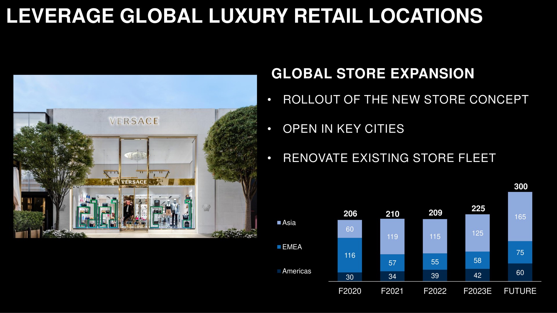 leverage global luxury retail locations store expansion of the new store concept open in key cities renovate existing store fleet pet tae sina a at as a a future | Capri Holdings