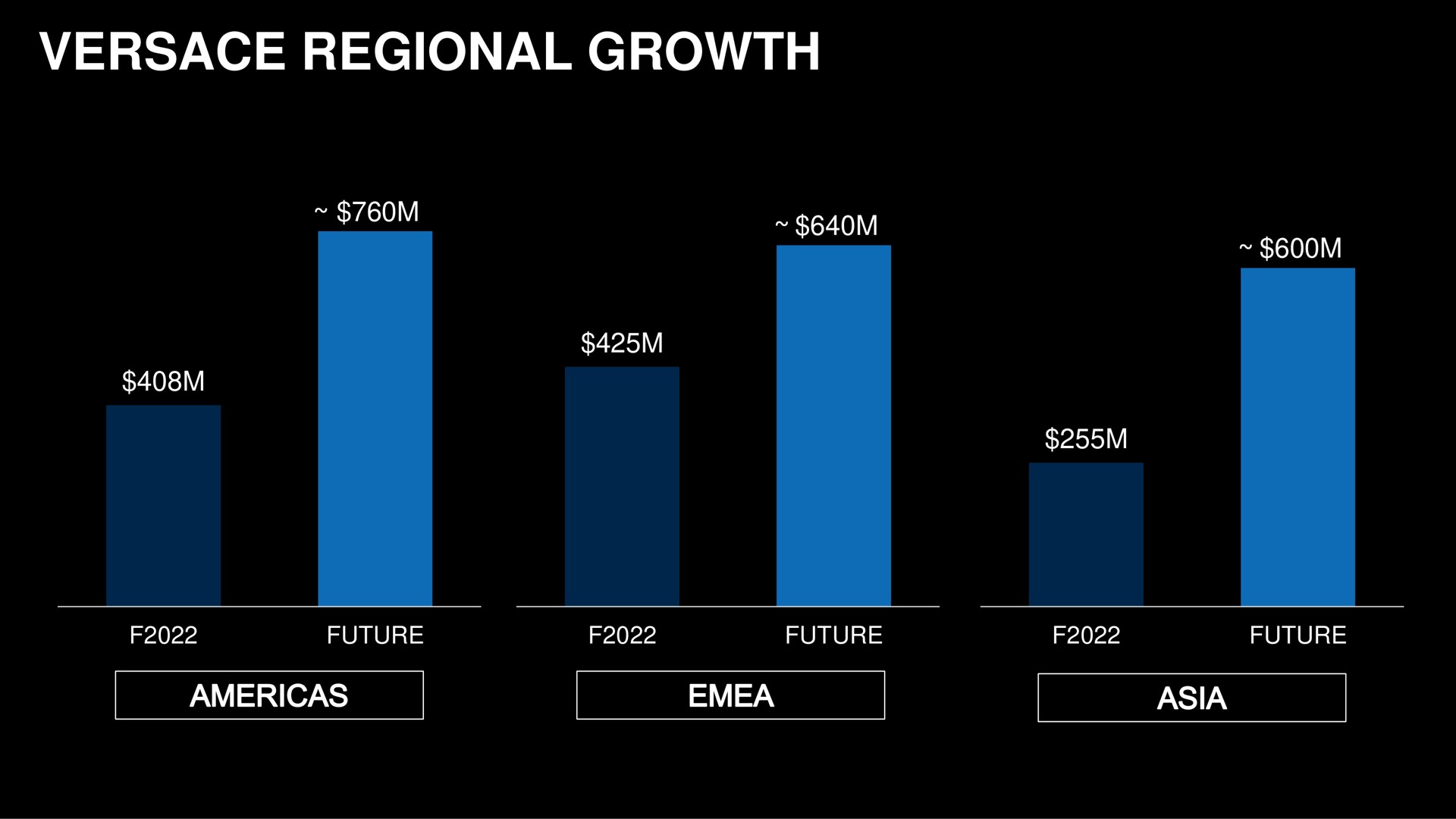 regional growth future a future a future at | Capri Holdings