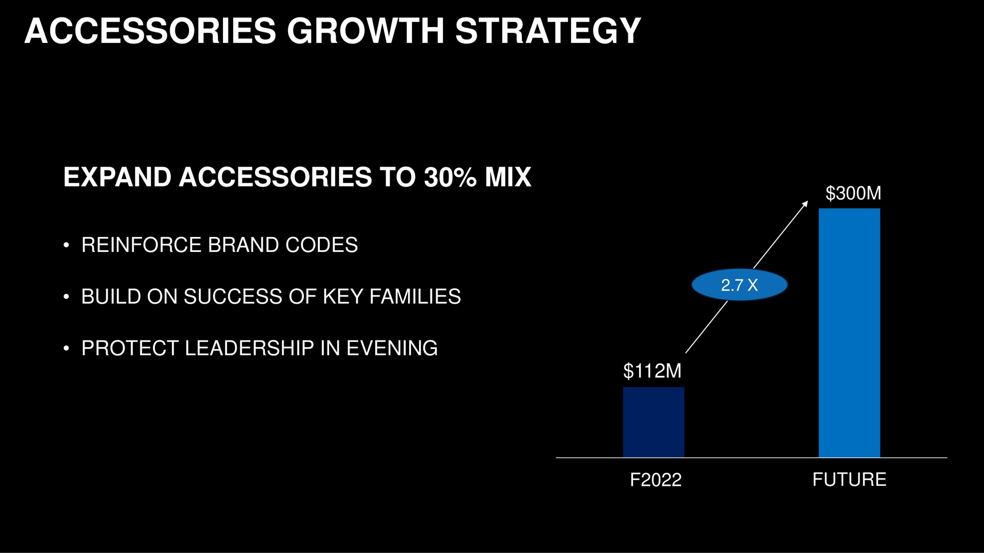 accessories growth strategy expand to mix ree reinforce brand codes build on success of key families alts protect leadership in evening future | Capri Holdings