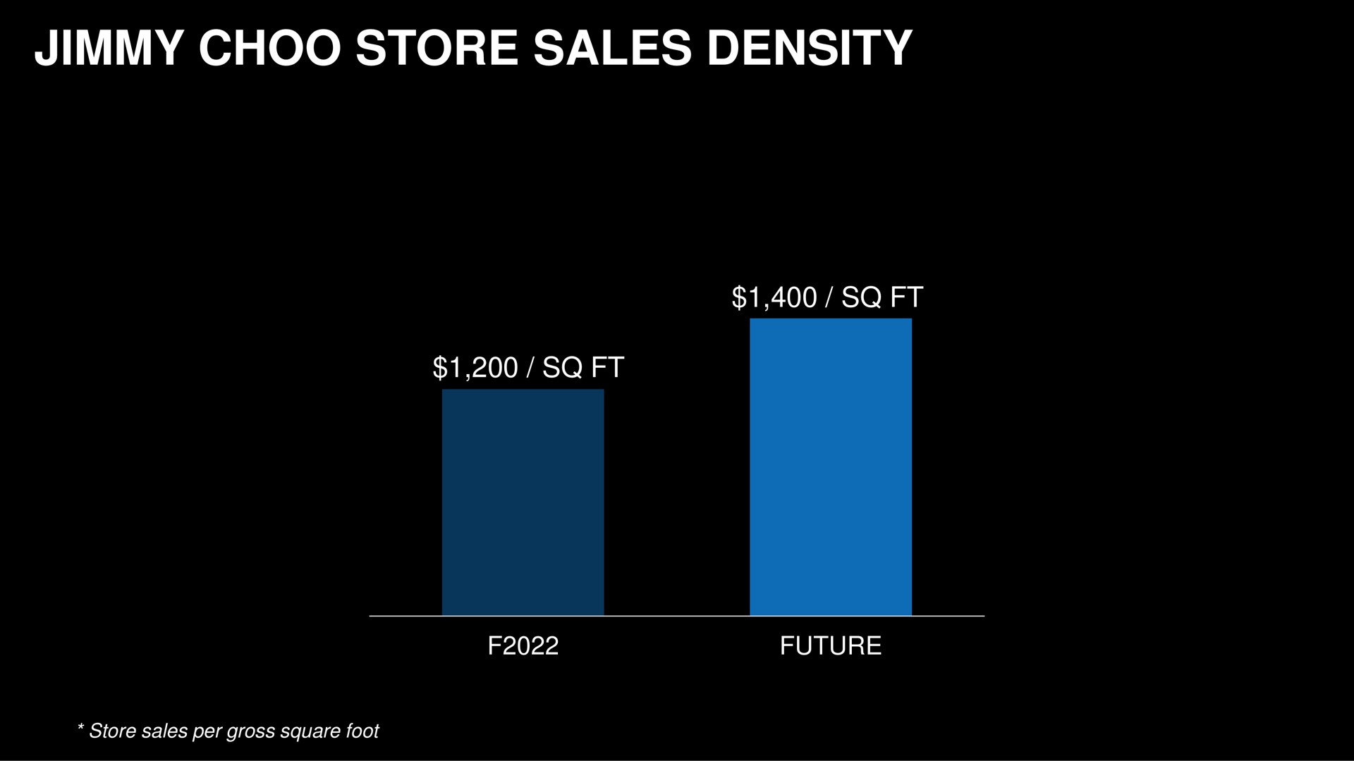 jimmy store sales density a future per gross square foot | Capri Holdings