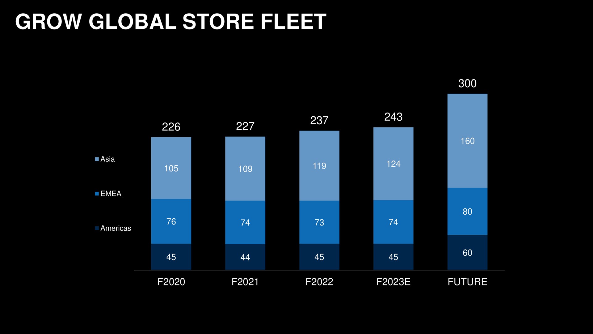 grow global store fleet oii salar a a future | Capri Holdings