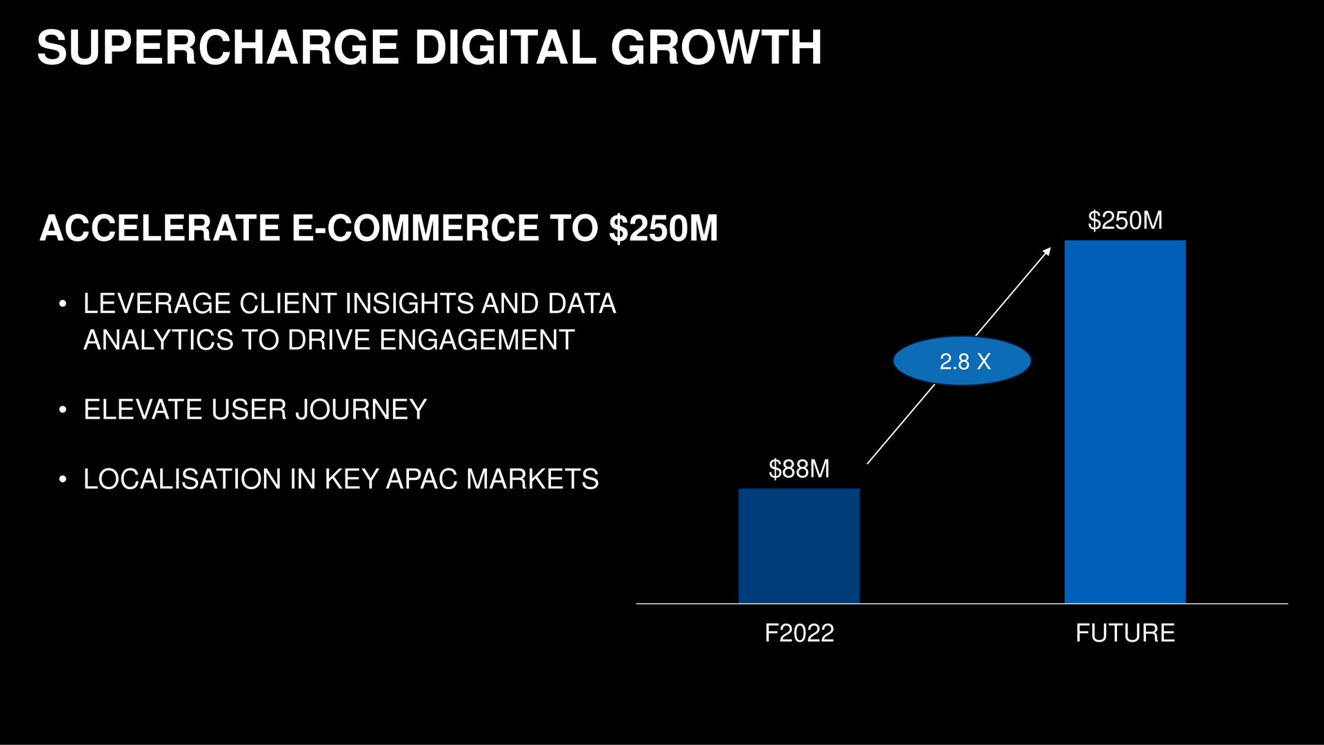 supercharge digital growth accelerate commerce to a leverage client insights and data analytics to drive engagement elevate user journey sey in key markets rely future | Capri Holdings