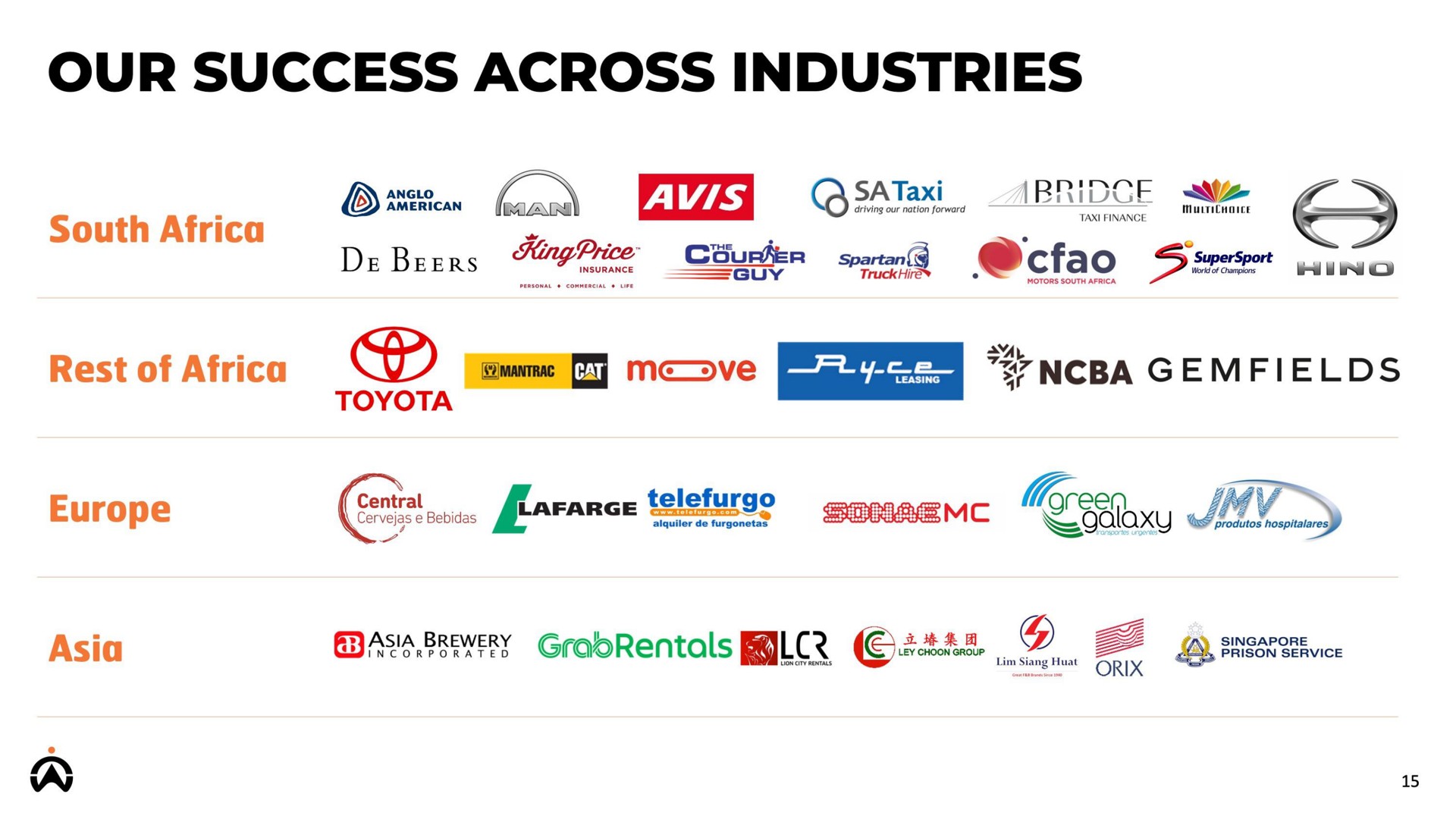 our success across industries oar | Karooooo