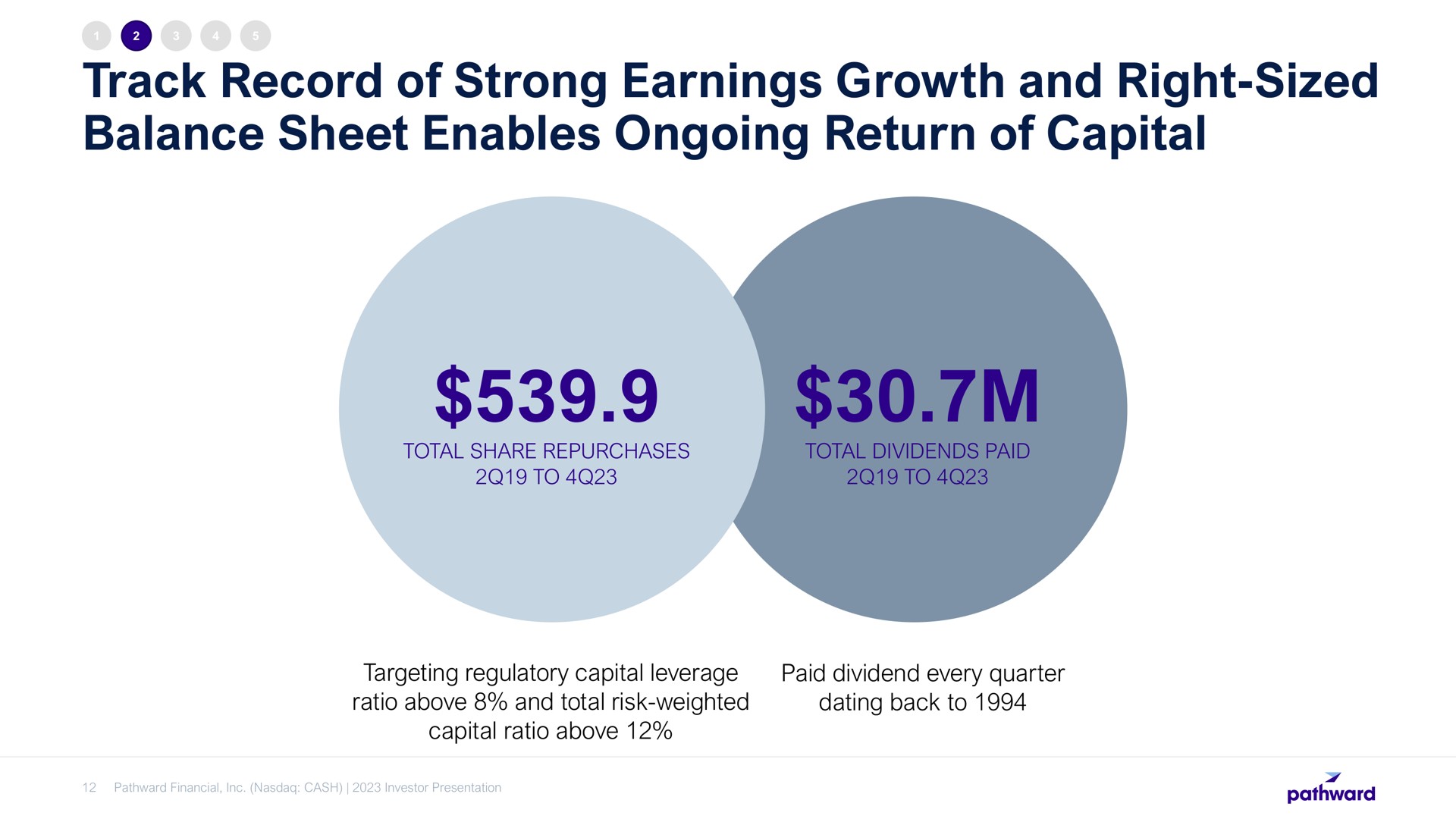 track record of strong earnings growth and right sized balance sheet enables ongoing return of capital | Pathward Financial